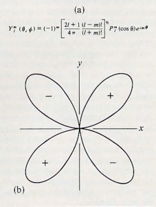 Fig. 7. A quantum mechanical diagram describing the electronic structure of a single hydrogen atom is depicted in (b). These structures are represented in the quantum theory by equations such as the one shown in (a).